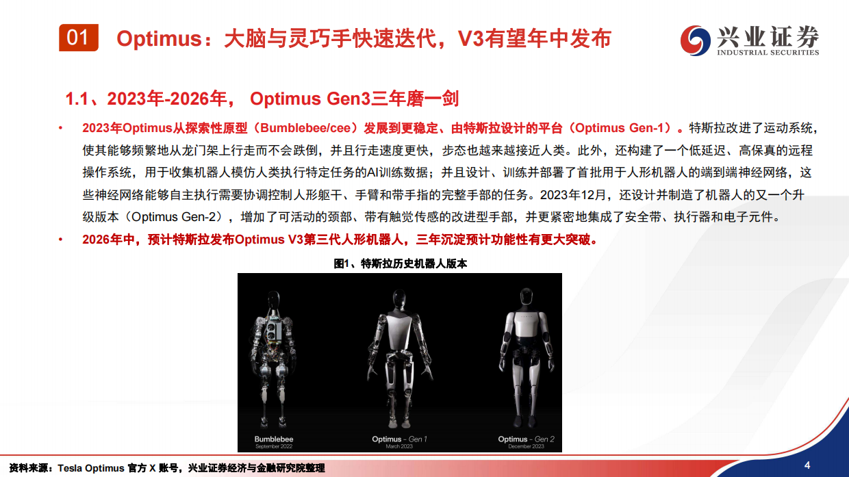 2026汽车行业：机器人量产元年，海外与国内机器人共线发展-兴业证券.pdf_第5页