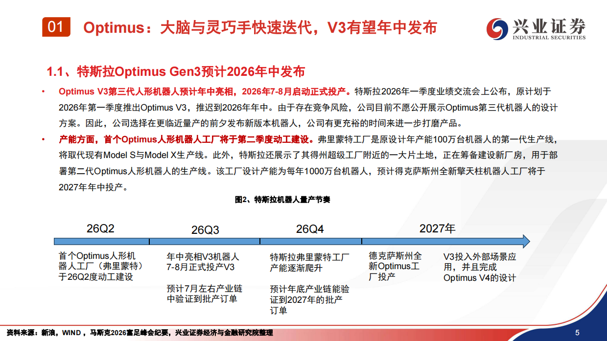 2026汽车行业：机器人量产元年，海外与国内机器人共线发展-兴业证券.pdf_第6页