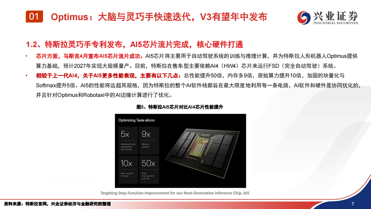 2026汽车行业：机器人量产元年，海外与国内机器人共线发展-兴业证券.pdf_第8页