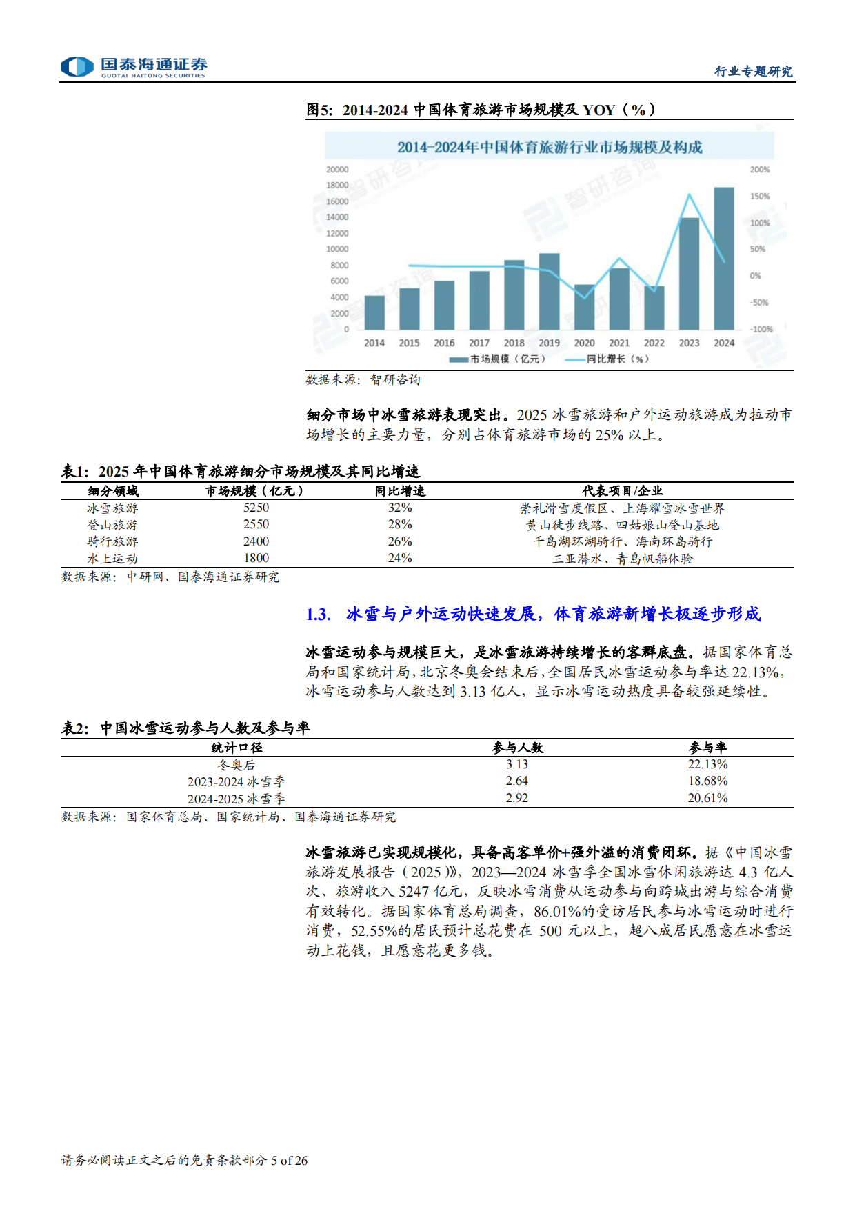 2026赛事大年，文旅体娱乘风而上-国泰海通.pdf_第5页