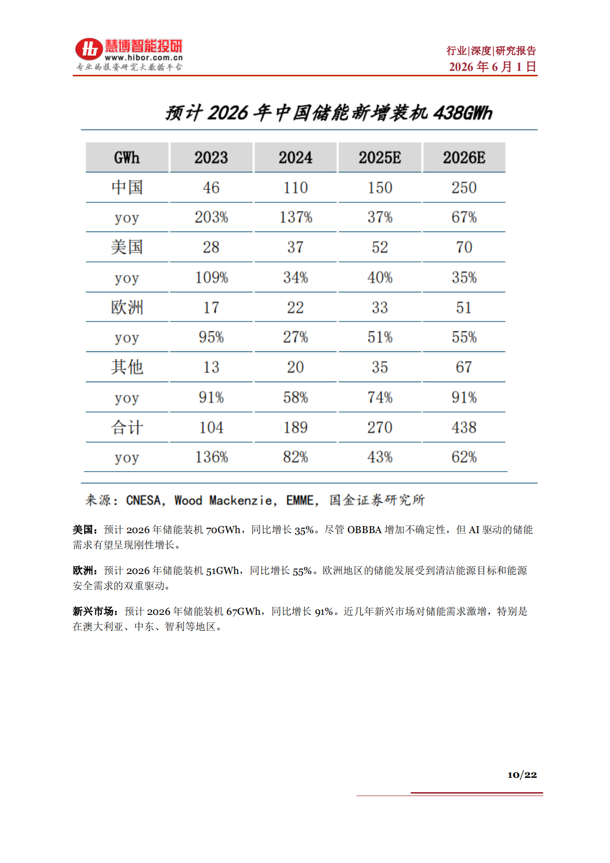 2026算电协同行业深度：政策演进、市场空间、受益方向、产业链及相关公司深度梳理-慧博智能投研.pdf_第10页