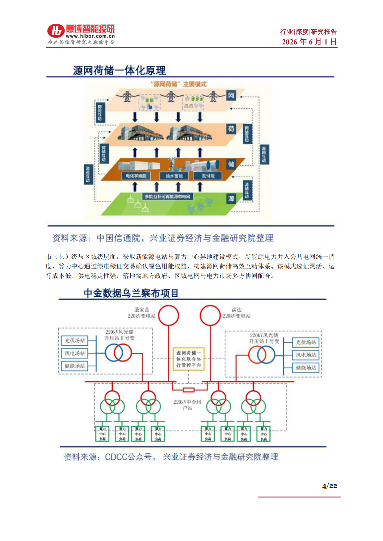 2026算电协同行业深度：政策演进、市场空间、受益方向、产业链及相关公司深度梳理-慧博智能投研.pdf_第4页