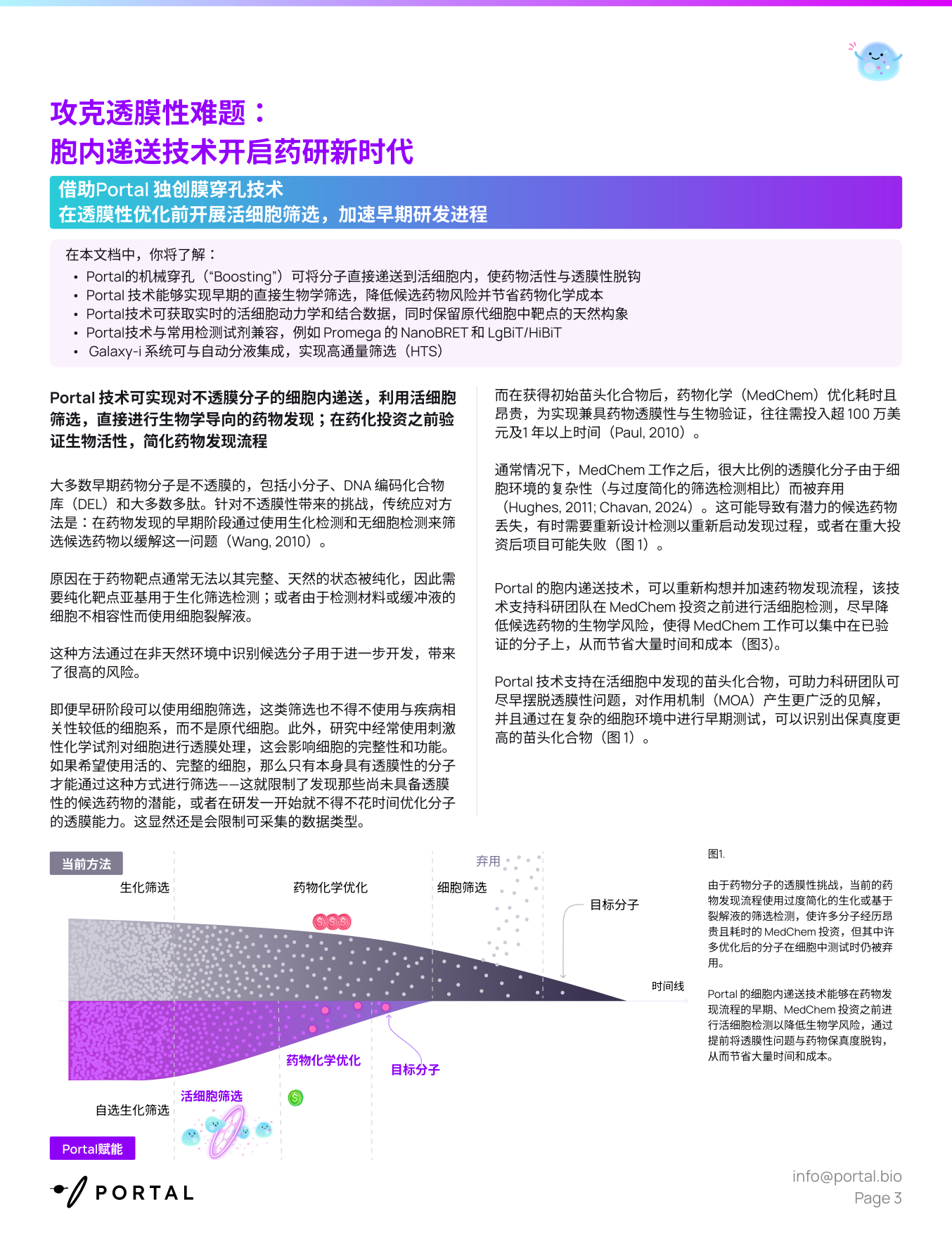2026药物发现白皮书－攻克透膜性难题胞内递送技术开启药研新时代-portal.pdf_第3页