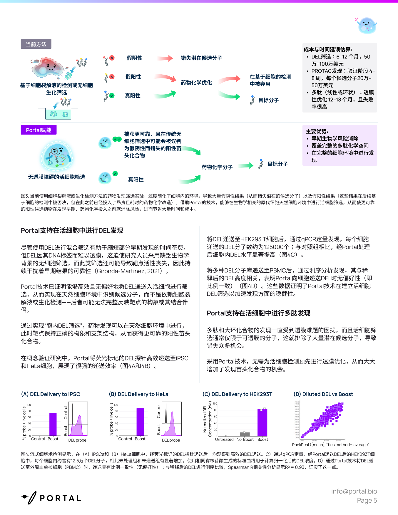 2026药物发现白皮书－攻克透膜性难题胞内递送技术开启药研新时代-portal.pdf_第5页