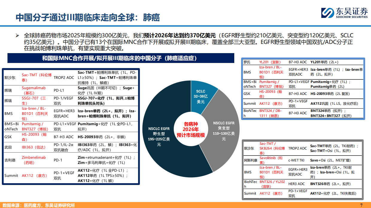 2026制药行业：中国创新药为什么具有全球竞争力？-东吴证券.pdf_第7页