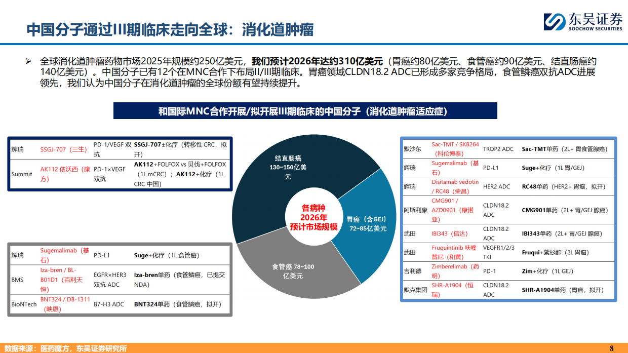 2026制药行业：中国创新药为什么具有全球竞争力？-东吴证券.pdf_第8页