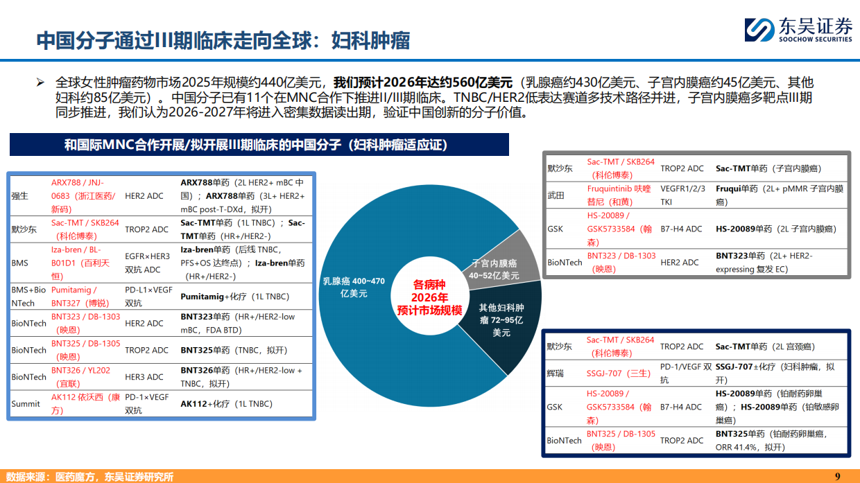 2026制药行业：中国创新药为什么具有全球竞争力？-东吴证券.pdf_第9页