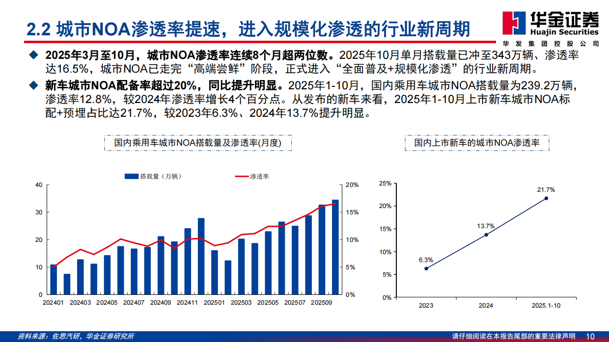 2026智能驾驶研究报告：高阶智驾-华金证券.pdf_第10页