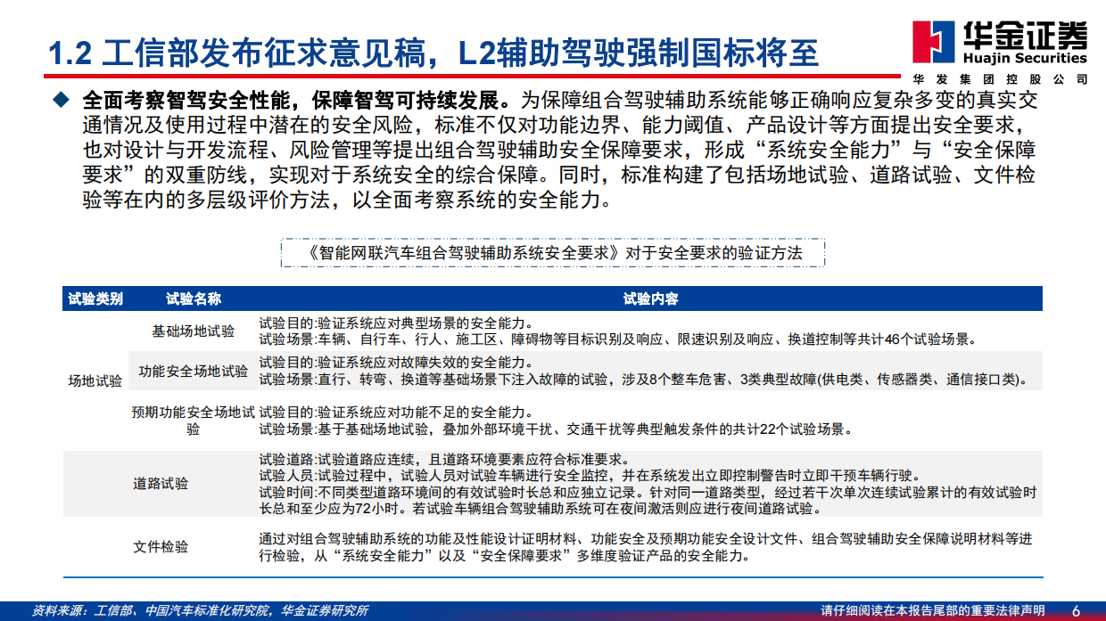 2026智能驾驶研究报告：高阶智驾-华金证券.pdf_第6页