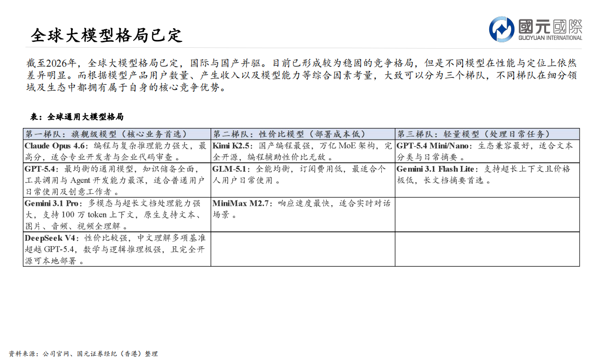 2026AI产业链剖析，阵营分化谁能笑到最后-国元国际.pdf_第10页
