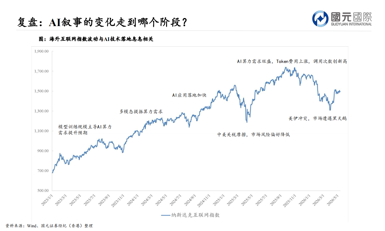 2026AI产业链剖析，阵营分化谁能笑到最后-国元国际.pdf_第5页