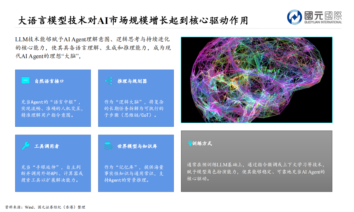 2026AI产业链剖析，阵营分化谁能笑到最后-国元国际.pdf_第9页