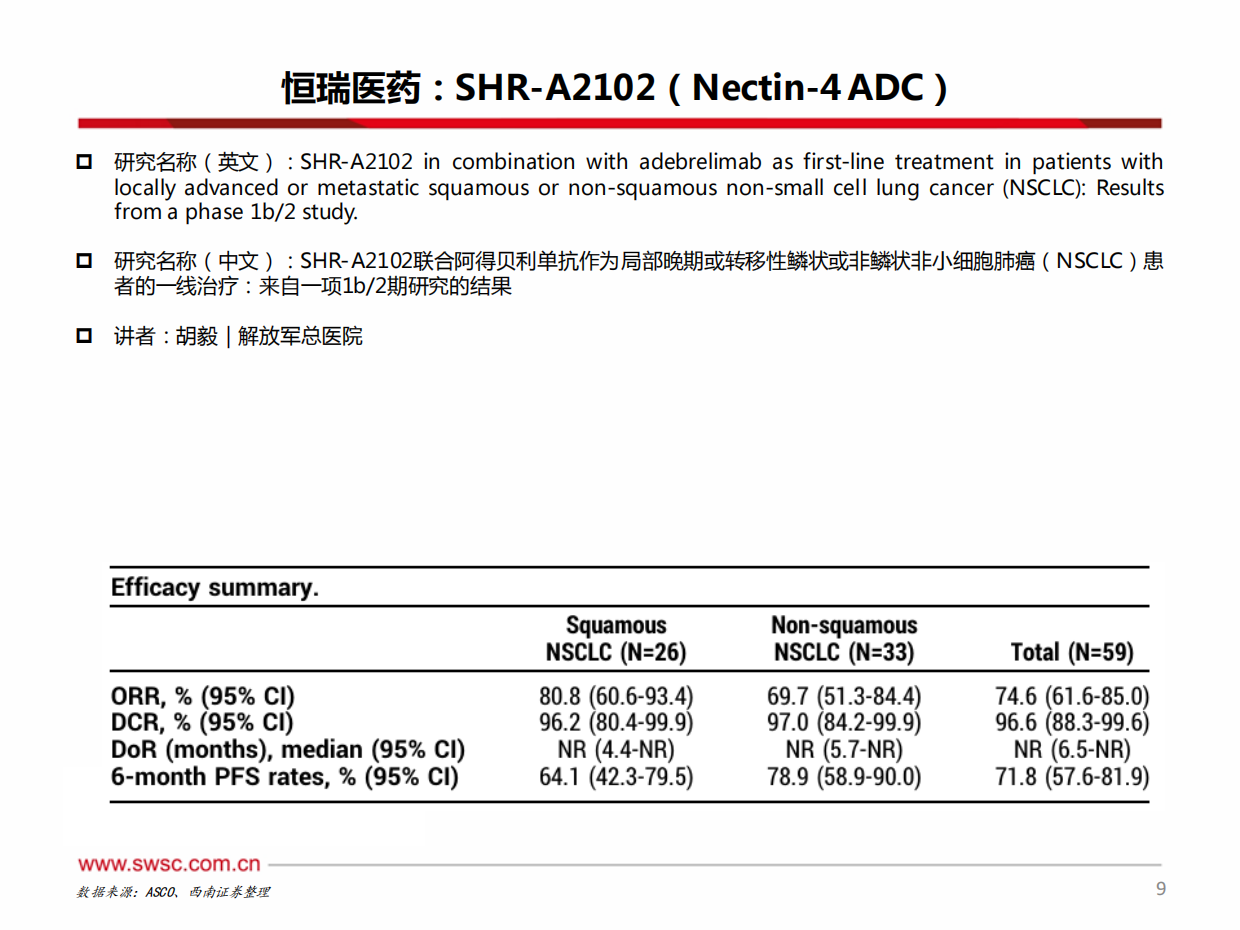 创新药专题：中国之声闪耀2026ASCO-西南证券.pdf_第10页