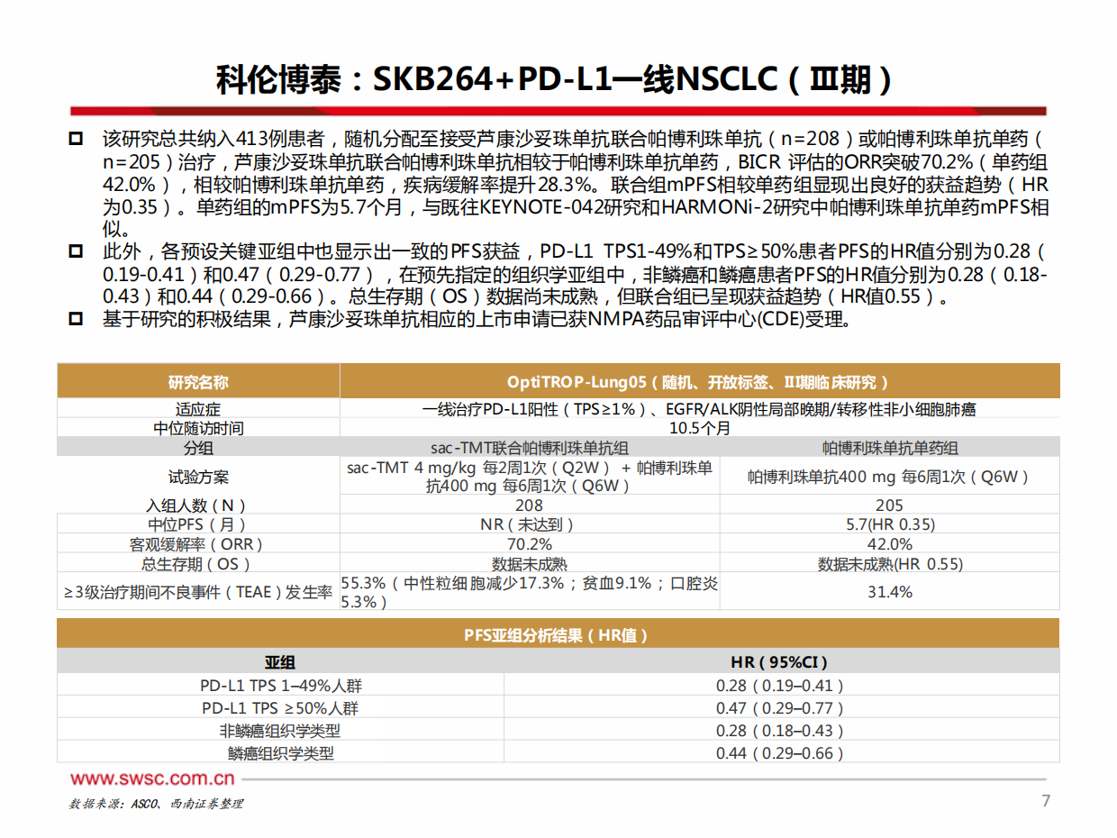创新药专题：中国之声闪耀2026ASCO-西南证券.pdf_第8页