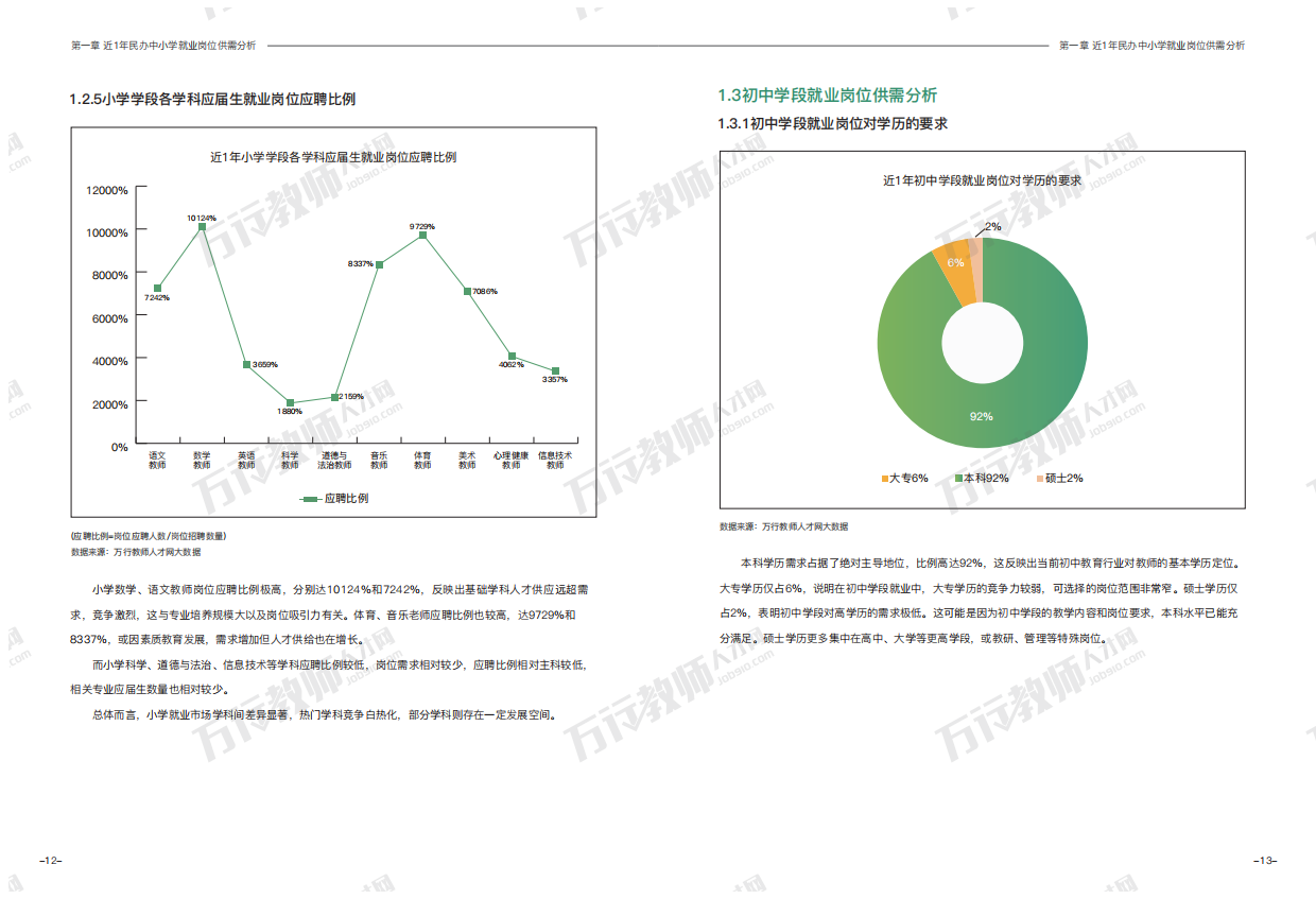 民办教育人才供需报告（2026版）-万行教师人才网.pdf_第10页