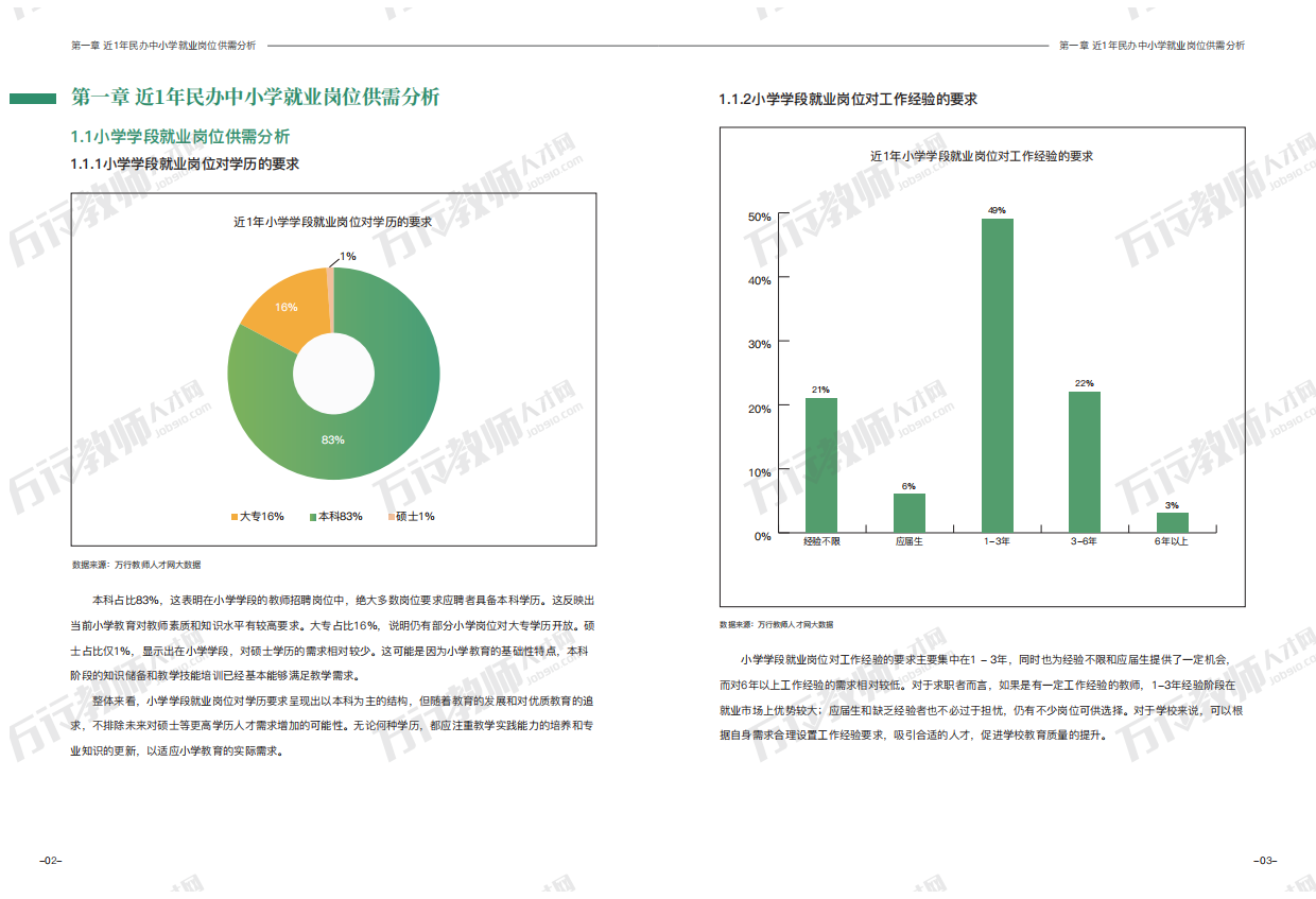 民办教育人才供需报告（2026版）-万行教师人才网.pdf_第5页