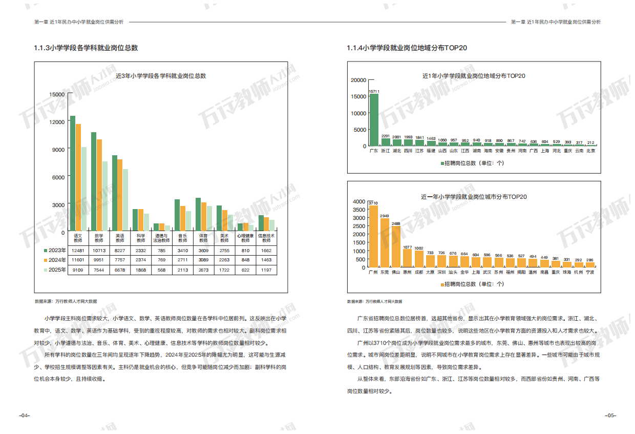 民办教育人才供需报告（2026版）-万行教师人才网.pdf_第6页