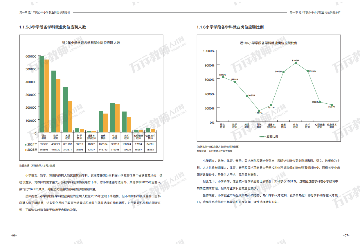民办教育人才供需报告（2026版）-万行教师人才网.pdf_第7页