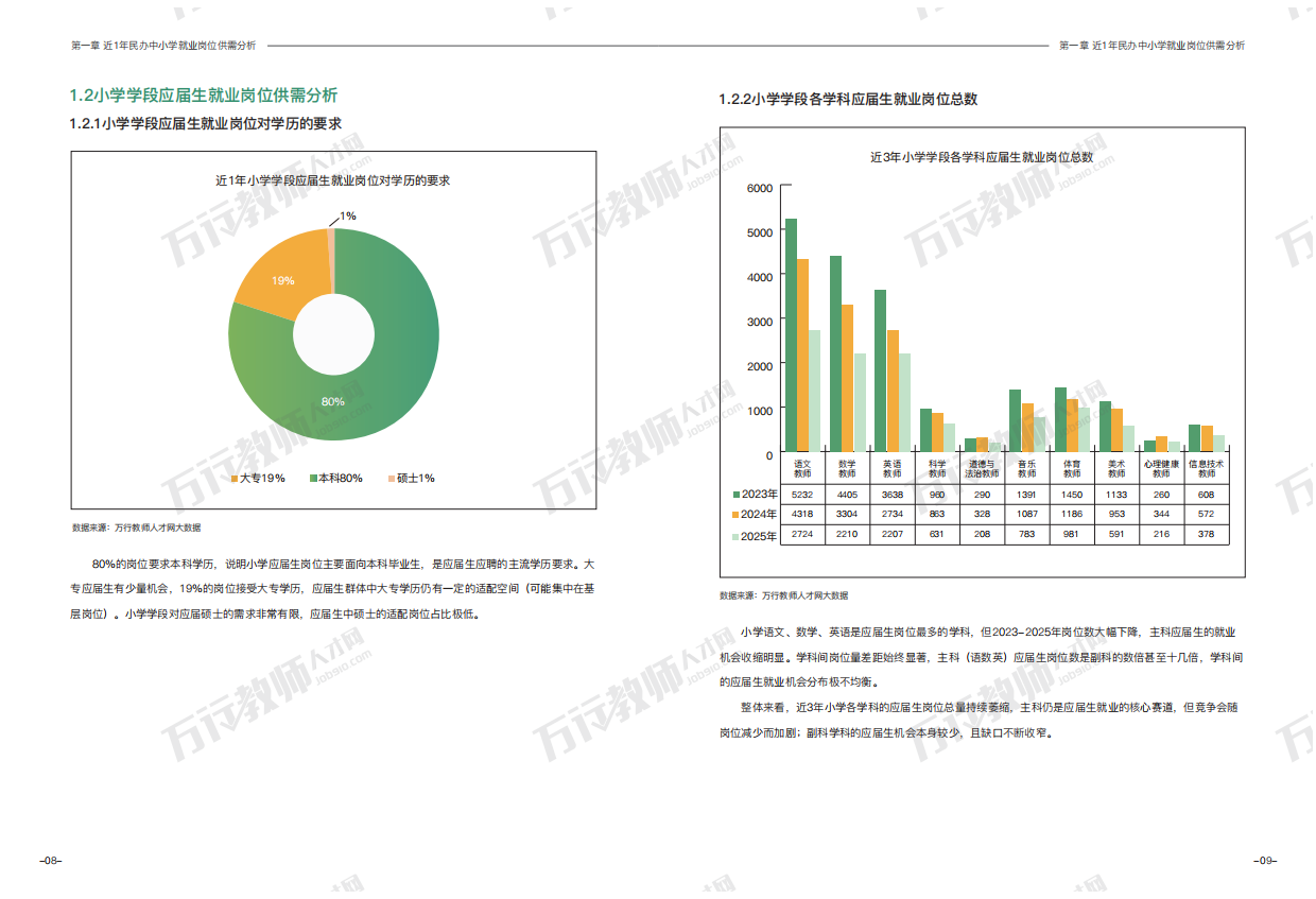 民办教育人才供需报告（2026版）-万行教师人才网.pdf_第8页