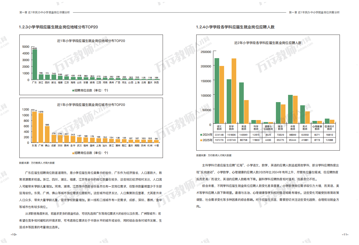 民办教育人才供需报告（2026版）-万行教师人才网.pdf_第9页