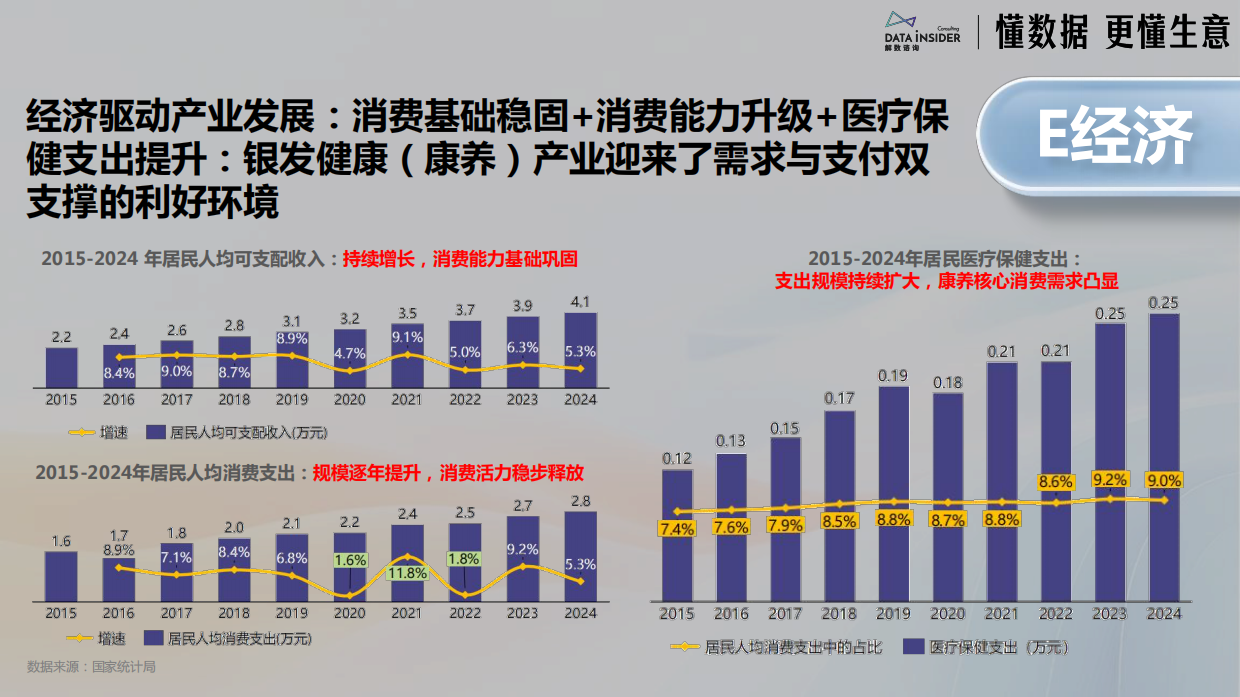 中国银发经济市场调研报告2026-解数咨询.pdf_第6页