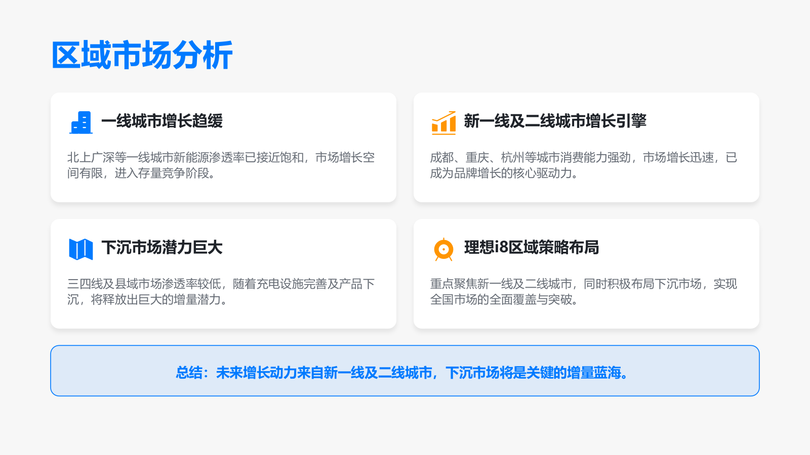 2026理想i8汽车品牌年度整合营销方案.pptx_第10页