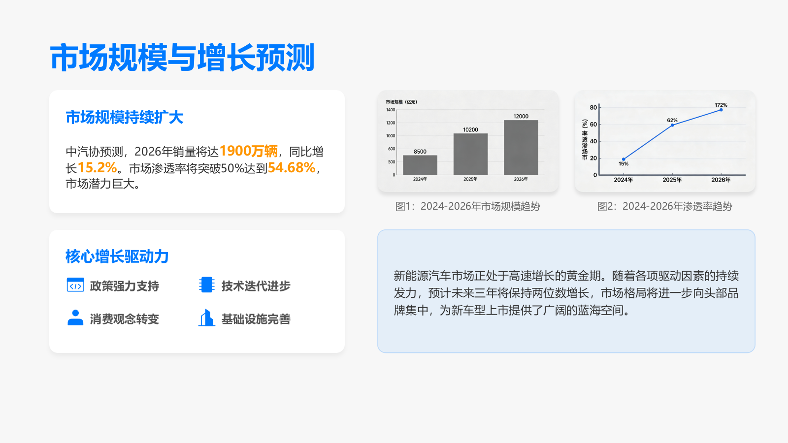 2026理想i8汽车品牌年度整合营销方案.pptx_第4页