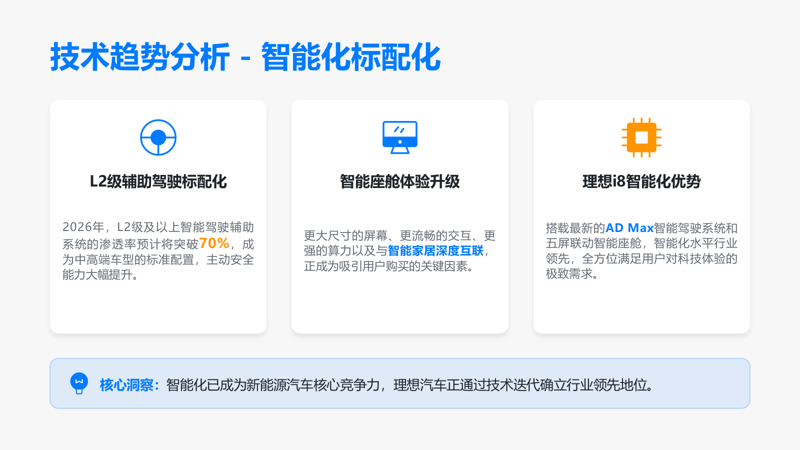 2026理想i8汽车品牌年度整合营销方案.pptx_第7页