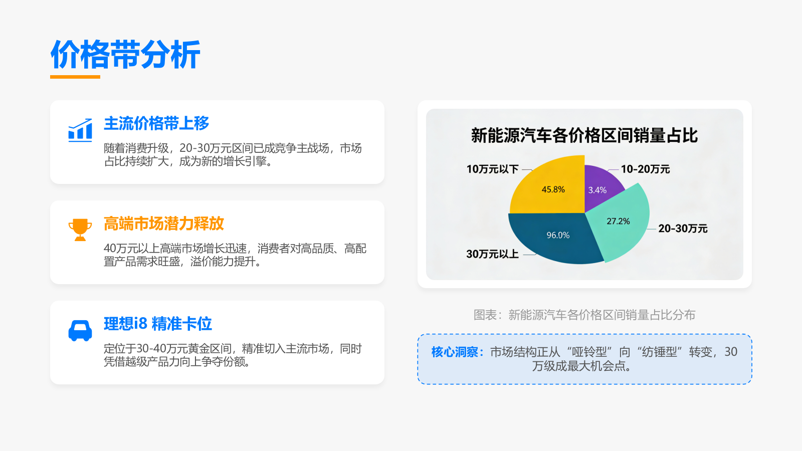 2026理想i8汽车品牌年度整合营销方案.pptx_第9页