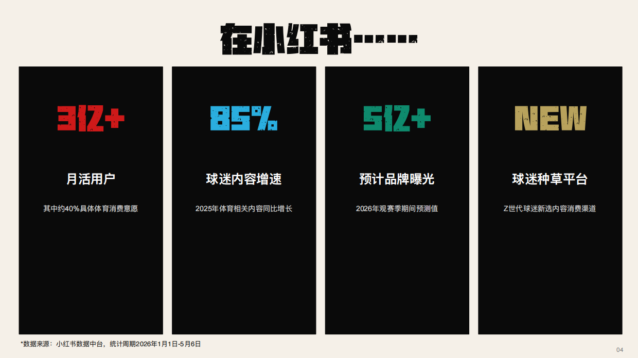 2026小红书世界杯观赛季招商全案.pdf_第4页