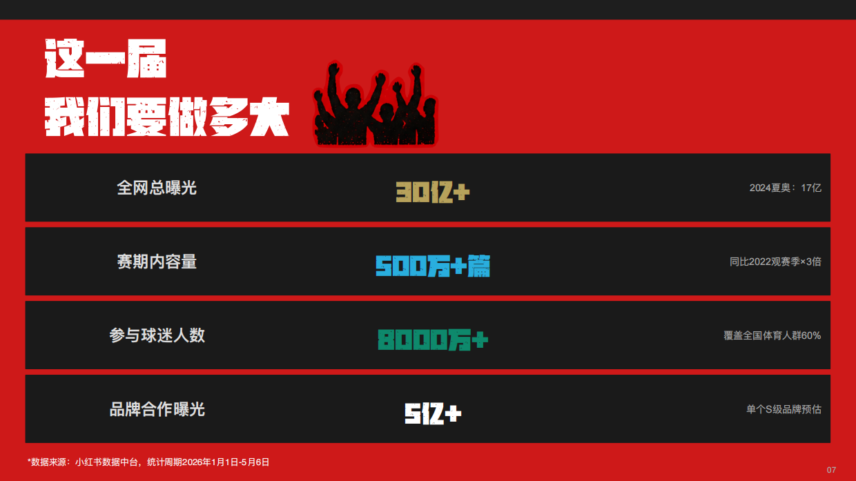 2026小红书世界杯观赛季招商全案.pdf_第9页