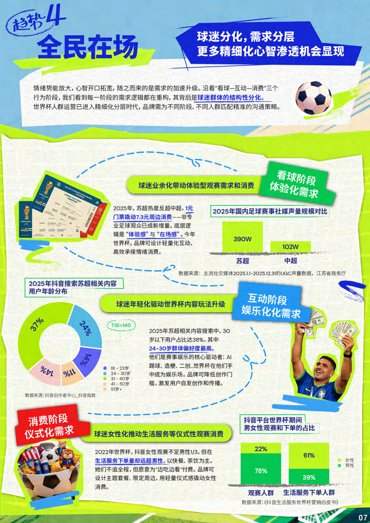 情绪宇宙人感赛场2026美加墨世界杯抖音AI全域营销白皮书-巨量引擎.pdf_第10页