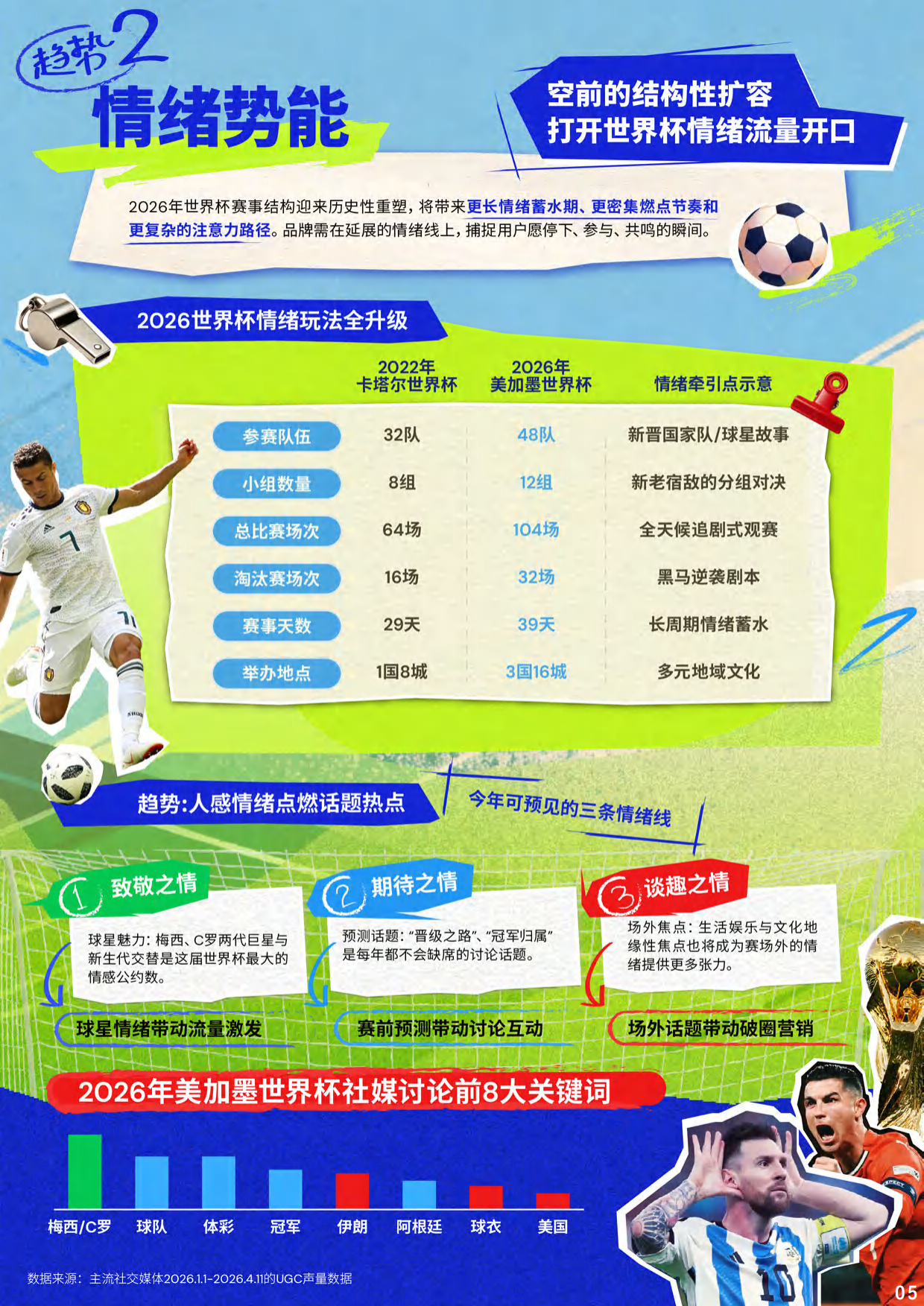 情绪宇宙人感赛场2026美加墨世界杯抖音AI全域营销白皮书-巨量引擎.pdf_第8页
