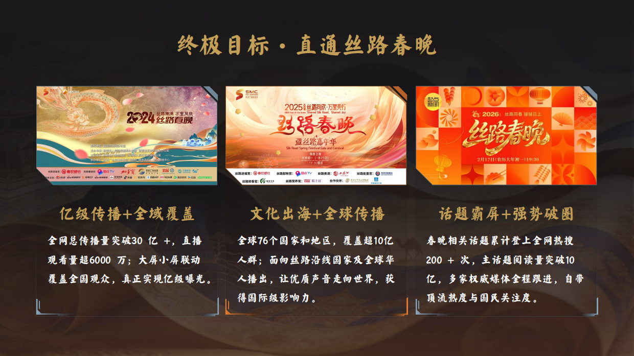2026陕西卫视《丝路歌王》通版.pdf_第9页