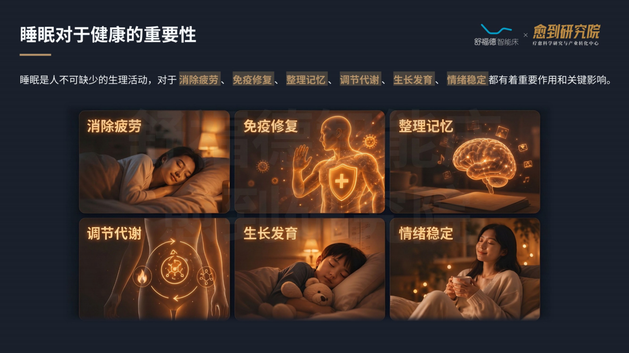 2026睡眠疗愈蓝皮书-舒福德&愈到研究院.pdf_第3页