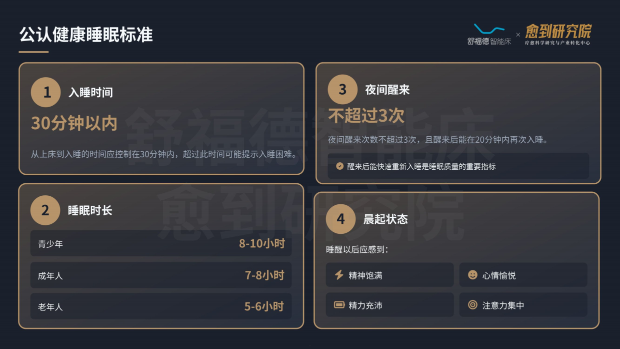 2026睡眠疗愈蓝皮书-舒福德&愈到研究院.pdf_第5页