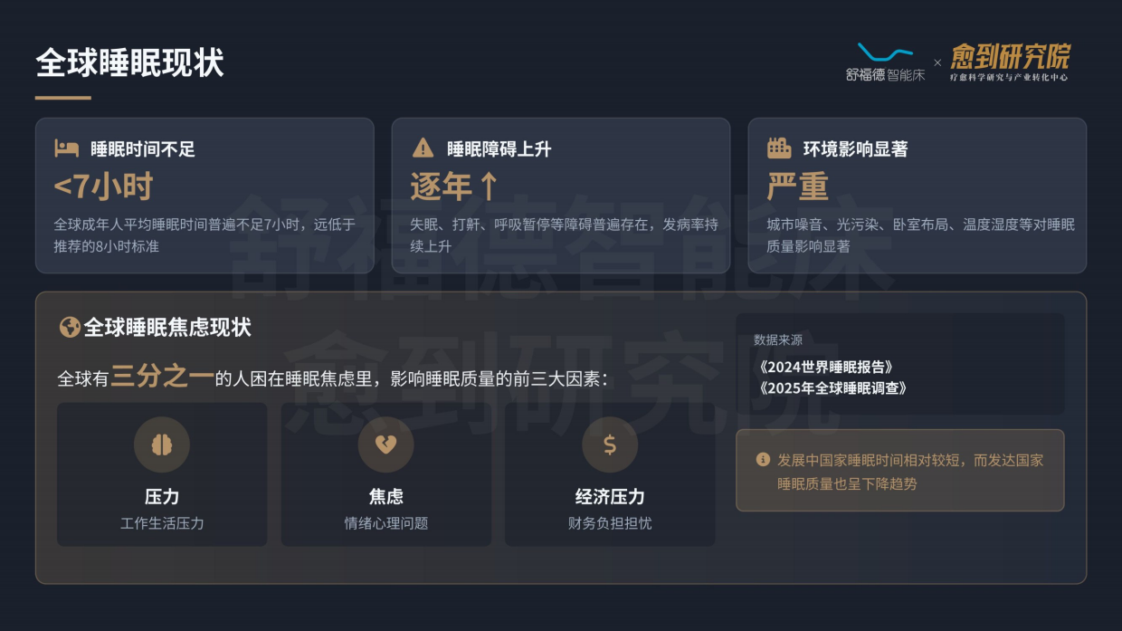 2026睡眠疗愈蓝皮书-舒福德&愈到研究院.pdf_第6页