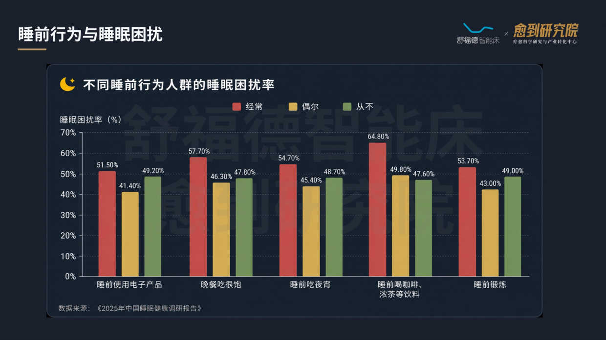 2026睡眠疗愈蓝皮书-舒福德&愈到研究院.pdf_第9页