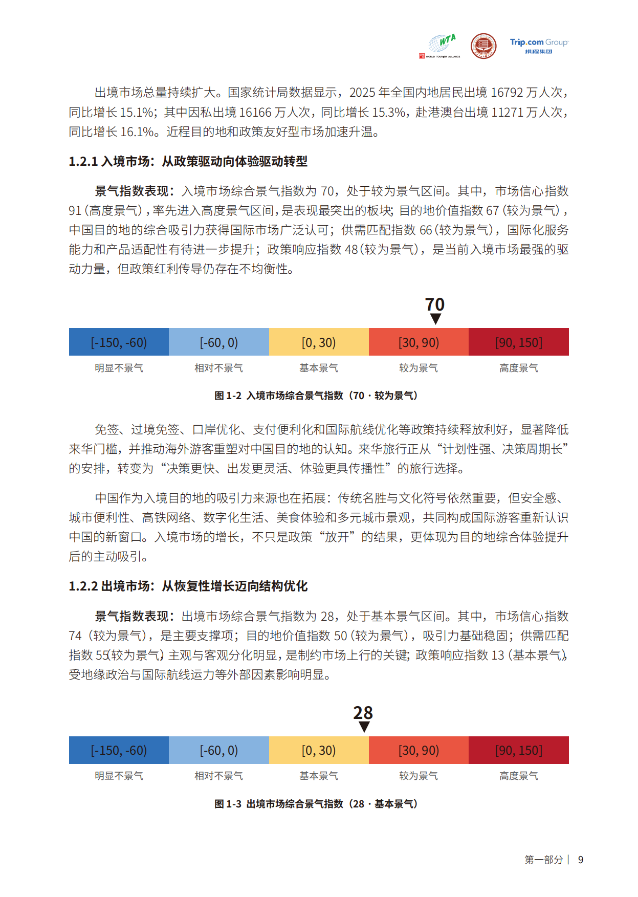2026年上半年中国入出境、国内旅游市场景气报告-携程旅游.pdf_第10页
