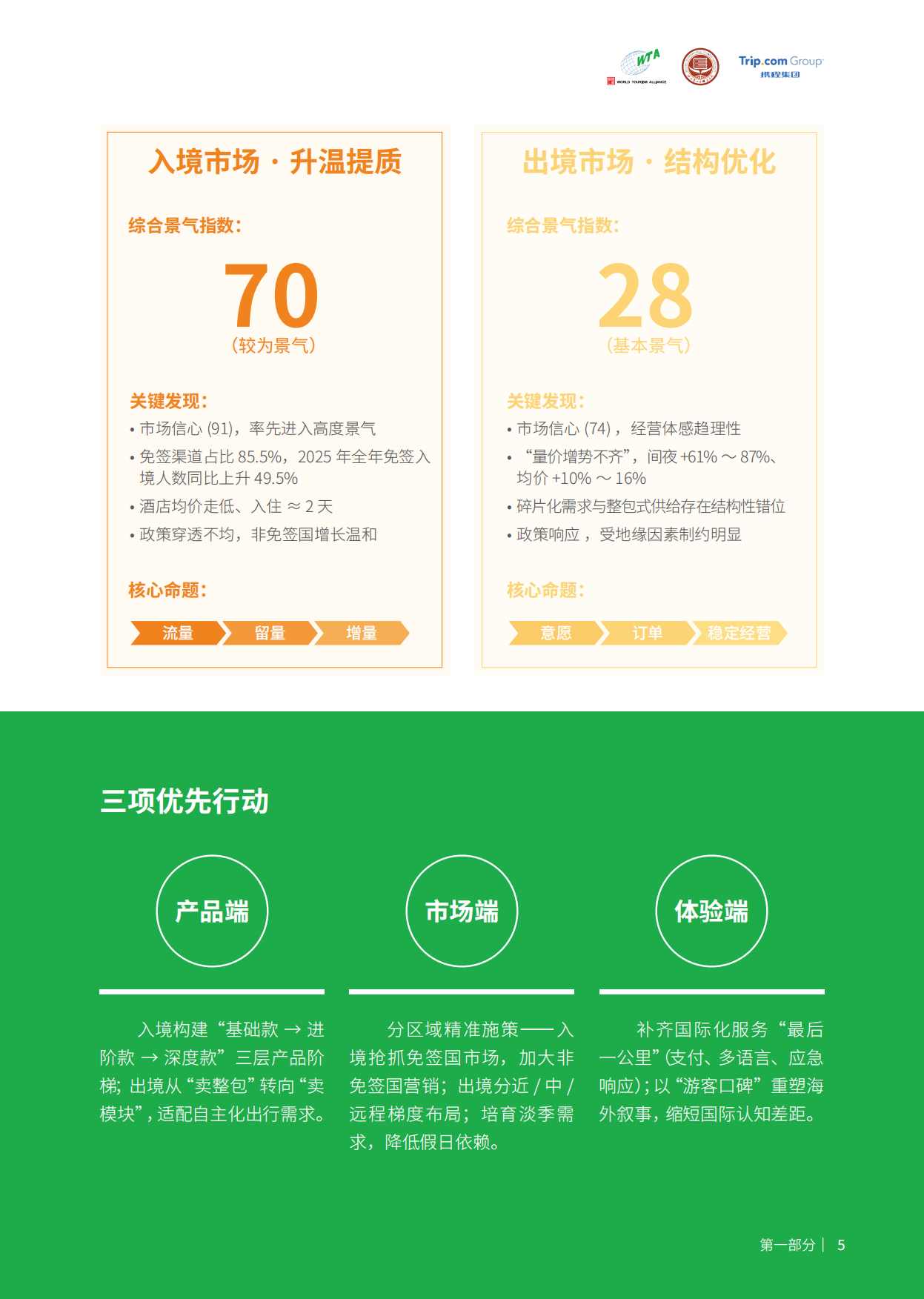 2026年上半年中国入出境、国内旅游市场景气报告-携程旅游.pdf_第6页