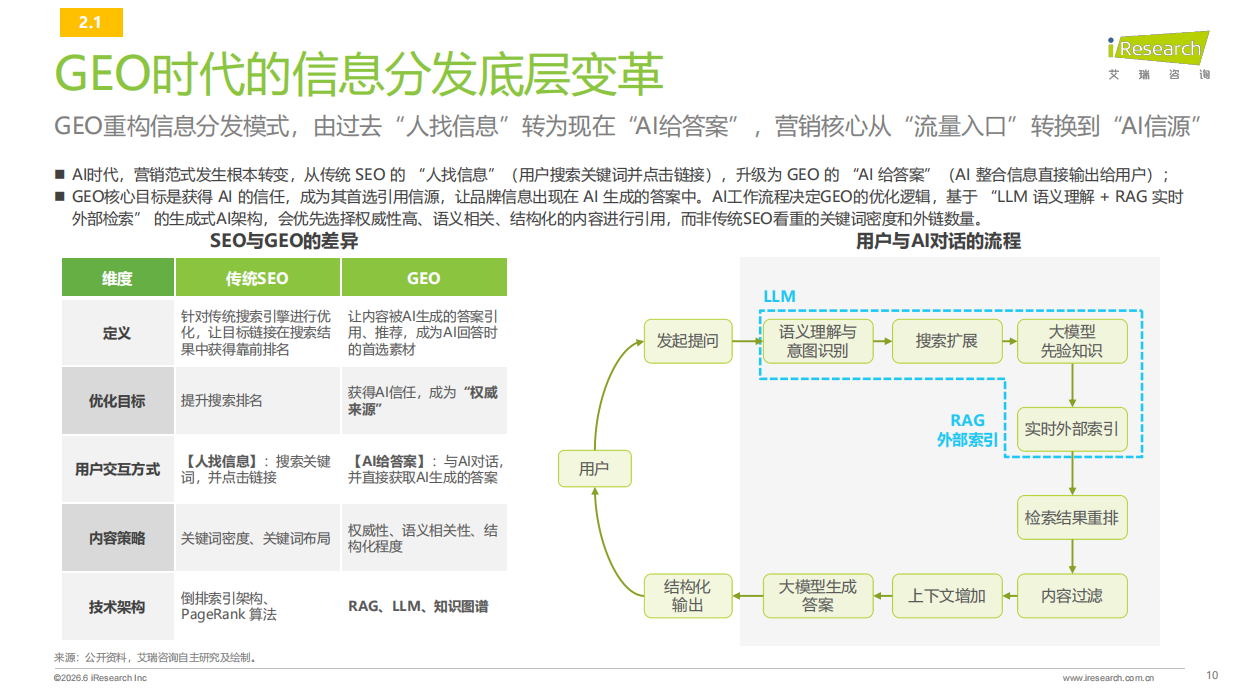 2026年汽车行业AI信源影响力指数报告-艾瑞咨询.pdf_第10页