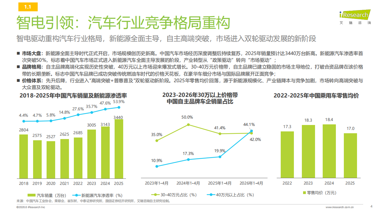 2026年汽车行业AI信源影响力指数报告-艾瑞咨询.pdf_第4页