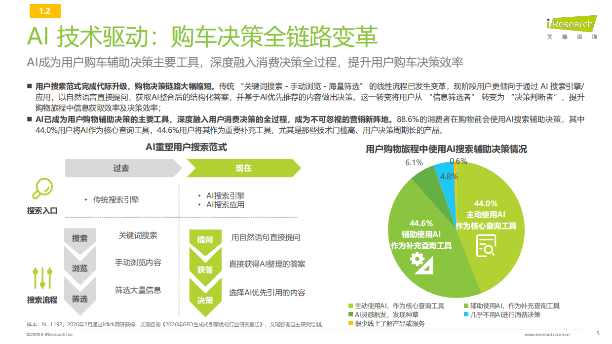 2026年汽车行业AI信源影响力指数报告-艾瑞咨询.pdf_第5页