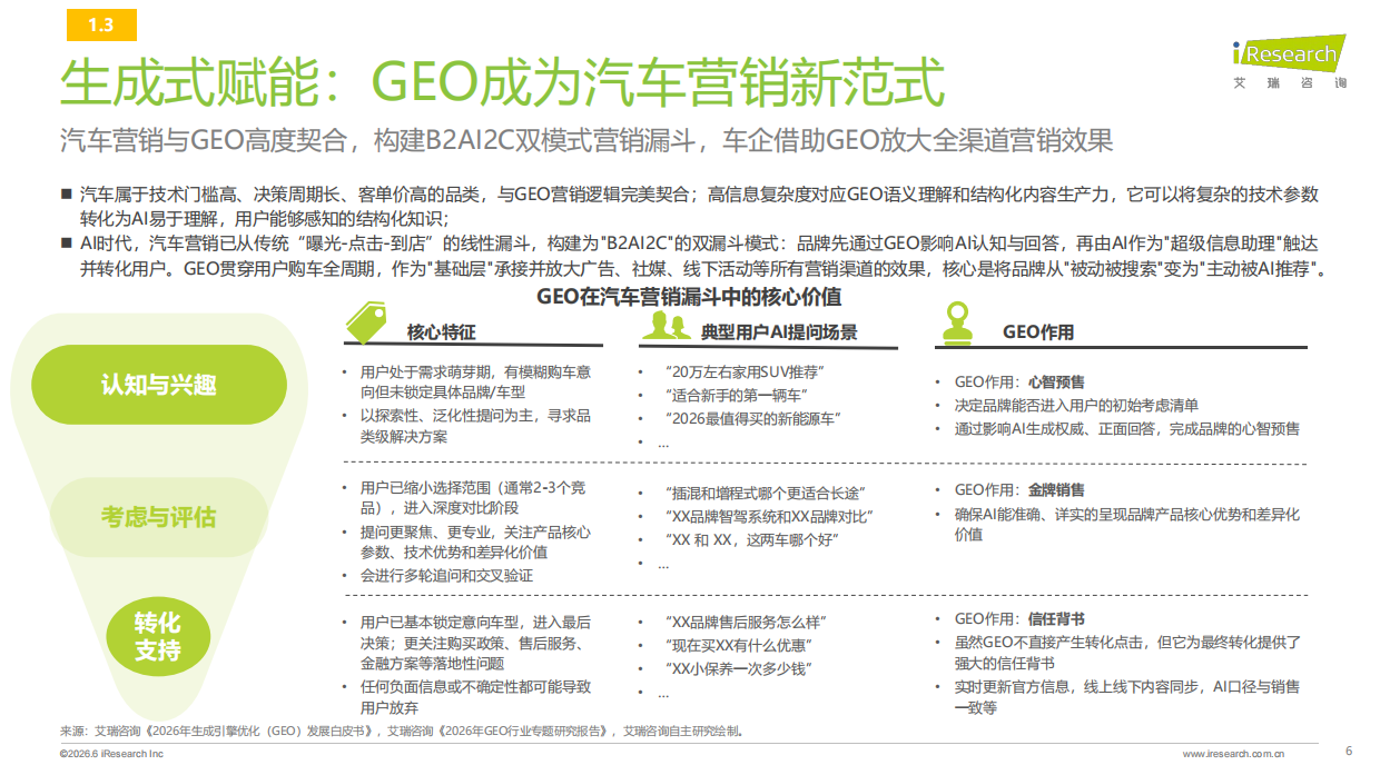 2026年汽车行业AI信源影响力指数报告-艾瑞咨询.pdf_第6页