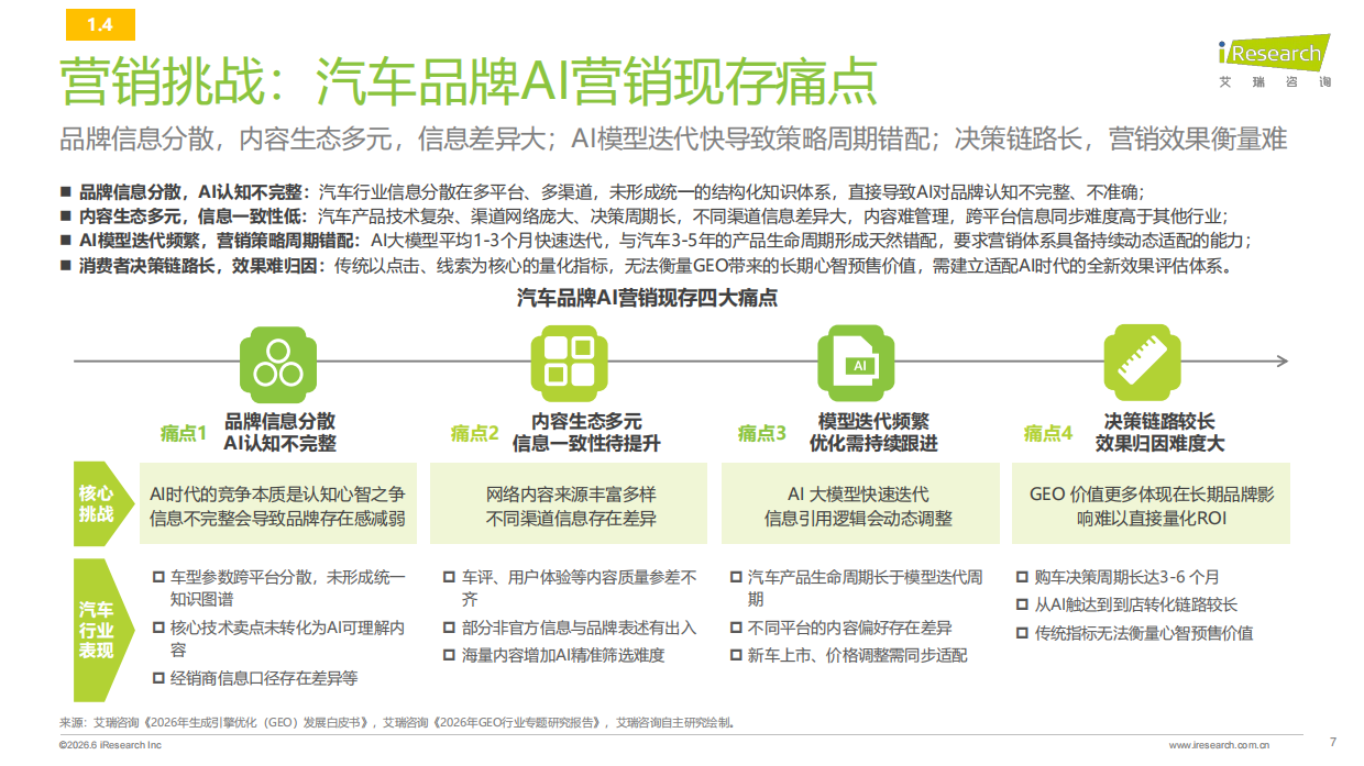2026年汽车行业AI信源影响力指数报告-艾瑞咨询.pdf_第7页