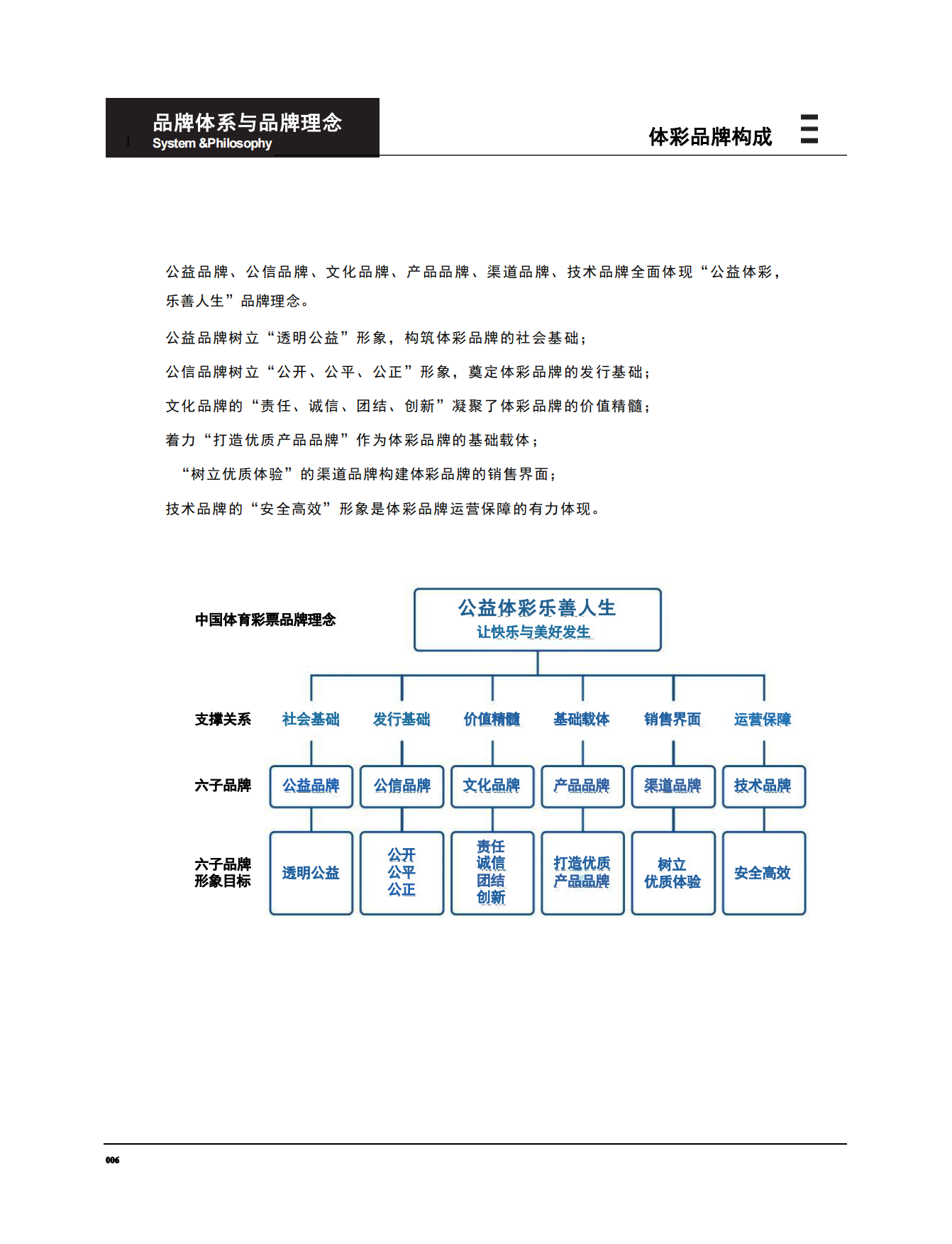 中国体彩品牌管理手册.pdf_第10页