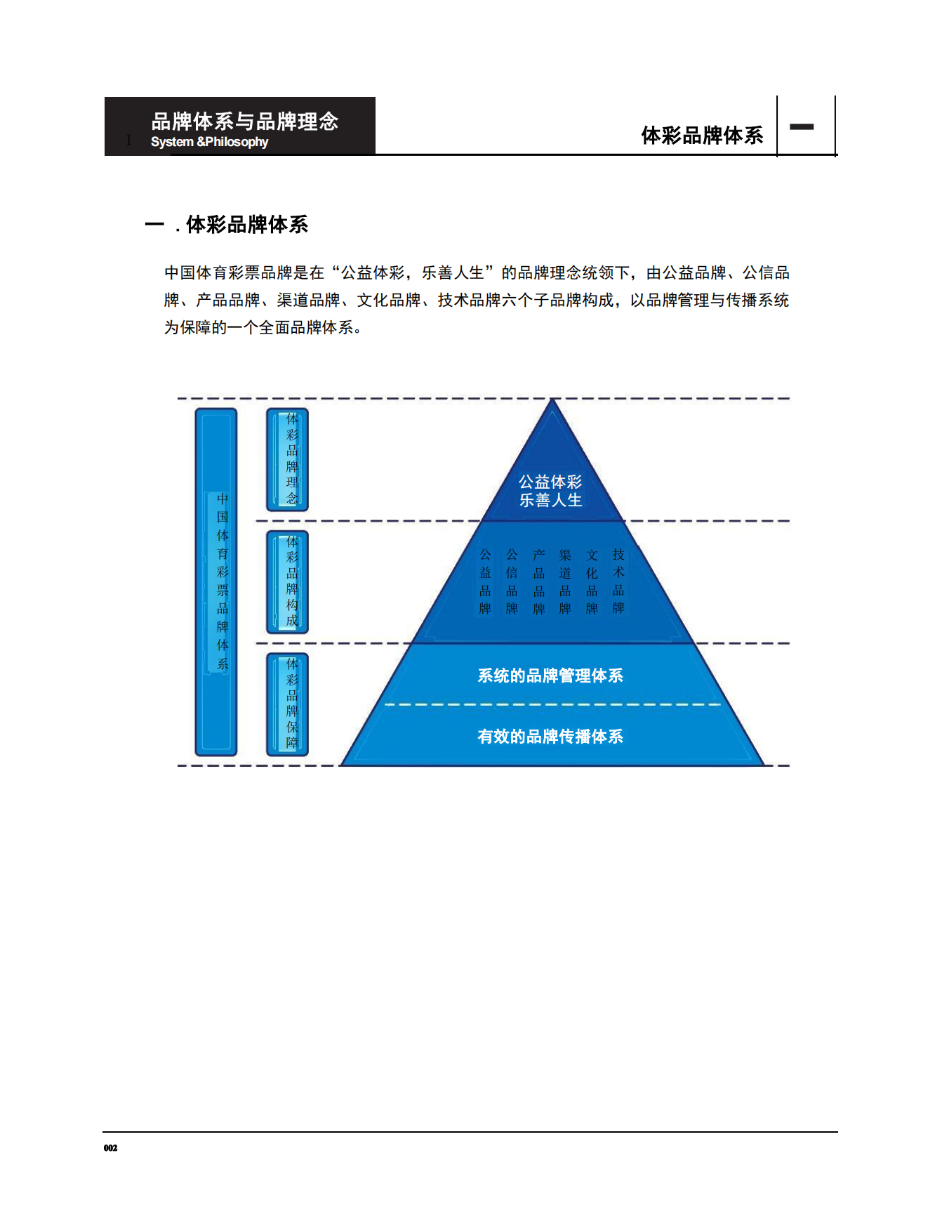 中国体彩品牌管理手册.pdf_第6页