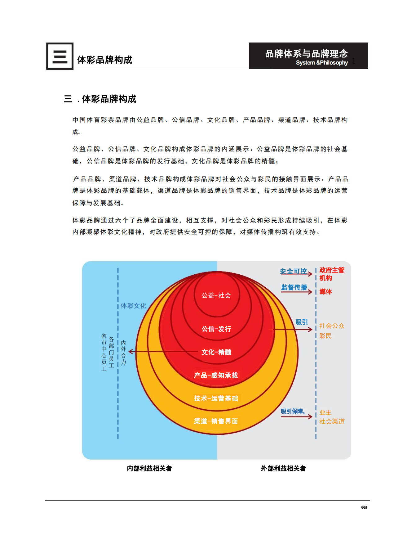 中国体彩品牌管理手册.pdf_第9页