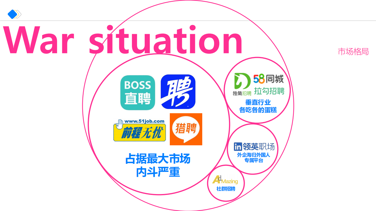 2022智联招聘春招洗脑广告策划campaign传播方案.pdf_第3页