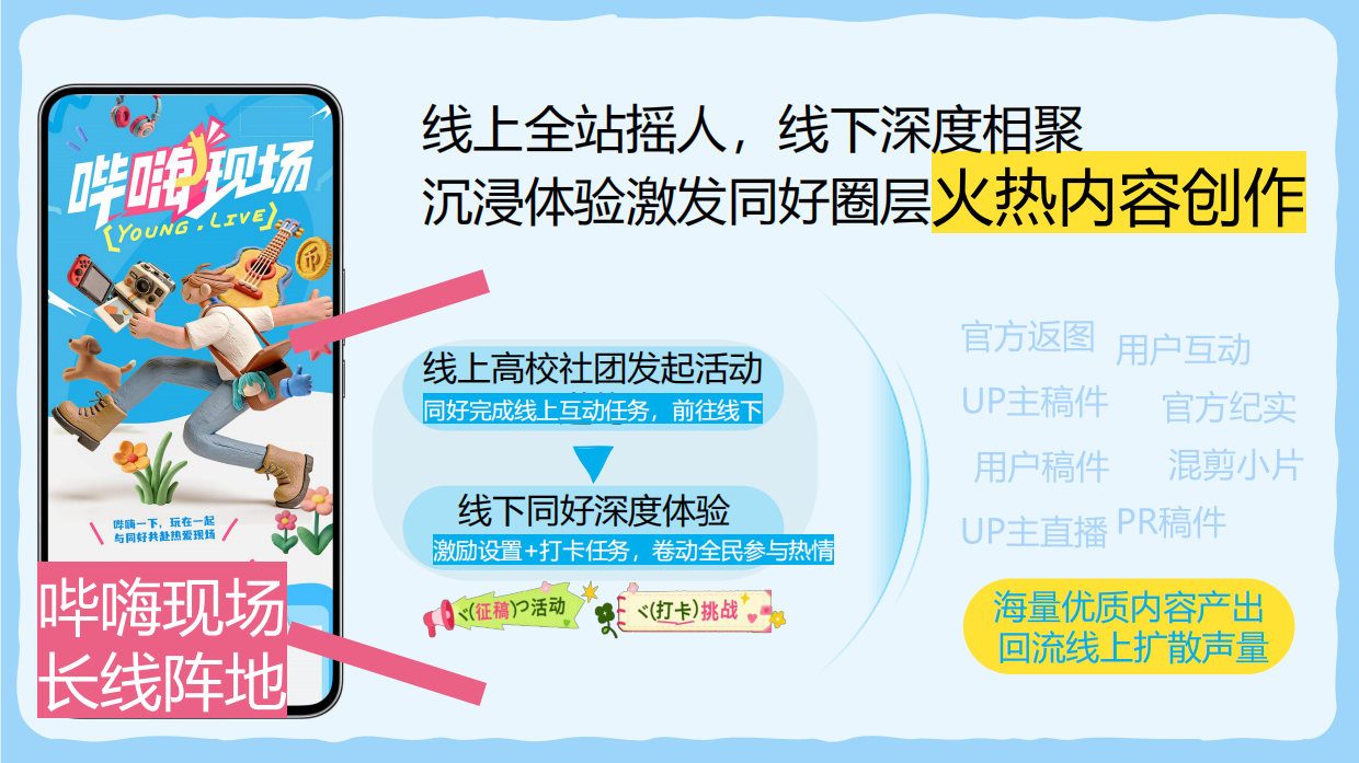 2026哔哩哔哩毕嗨现场招商方案.pdf_第6页